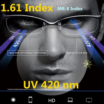 1.61 Индекс UV 420 Индекс Anti Blue Ray Антирадиационные линзы из смолы с зеленым покрытием Против усталости Линзы для глаз